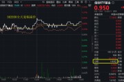 事业是指算力爆发，159363劲涨2.3%，信创成超级“黑马”！光大证券盘中突发，券商ETF放量两连阳