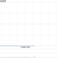 事业是指中关村科技租赁拟斥资2.4亿元收购100台无人宽体矿车