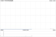 事业是指中关村科技租赁拟斥资2.4亿元收购100台无人宽体矿车