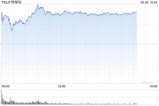 事业是指一天内财富缩水340亿美元 马斯克先向特朗普低头