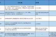 事业是指BD交易大爆发 今年总额已超455亿美元！中国创新药能否打开增长新空间