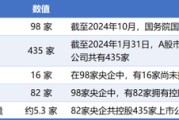 事业是指98家央企资本市场实力全解析：434家上市公司版图曝光，谁才是万亿市值王者？