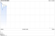 事业是指数科集团获折让约28.9%提全购要约 6月13日复牌