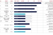 事业是指维立志博二战港交所：核心管线商业化前景或有限 三年亏近十亿现金已无法覆盖短债