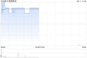 事业是指红星美凯龙盘中涨近3% 重整计划获法院批准