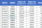 事业是指A股公司员工人数排名，比亚迪最多，96.89万人，最少仅18人
