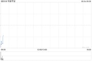 事业是指中国平安拟根据一般性授权发行117.65亿港元于2030年到期的零息可转换债券