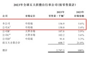 事业是指大行科工拟赴港上市！股权高度集中