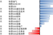 事业是指美股风险偏好有所回升，继续关注5月CPI