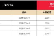 事业是指飞天茅台散瓶批发价跌破2000元，背后原因大揭秘