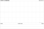 事业是指东江集团控股拟斥资约2676万港元收购一幅越南地块