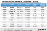 事业是指引领中国资产价值重估，恒生科技指数进入“黄金击球区”