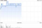 事业是指大唐黄金盘中涨超9% 公司携手无锡专心智制成立AI矿业合资公司