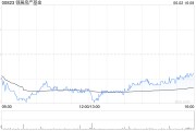 事业是指瑞银：维持领展房产基金“买入”评级 目标价44.2港元