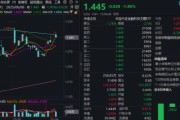 事业是指主题概念驱动，金融科技ETF近两周涨超7.5%，大幅跑赢市场！