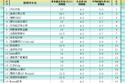 事业是指非农最全前瞻：69家机构大咖预测大比拼，精明预测又在暗示重要信号