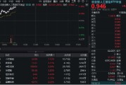 事业是指“算力+应用”共振上行，创业板人工智能领涨逾1%！机构提示AI主线机会，159363盘中站上60日均线