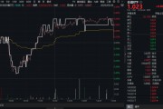 事业是指高股息压舱石发力，银行、保险携手护盘！机构高呼：核心资产或将回归！