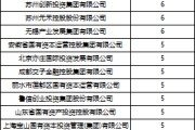 事业是指深度透视：股权投资机构如何玩转“科技创新债” 江湖？