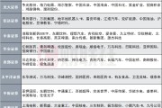 事业是指12家券商发布6月金股，排名靠前的公司名单来了