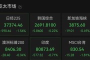 事业是指亚太市场全线下跌，港股调整，连连数字大涨超60%