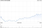 事业是指恒生科技指数、国企指数跌幅扩大至3%，钢铁股集体下挫