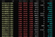 事业是指港股，突发！最牛暴涨300%！