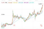 事业是指创新药 ETF 国泰大涨 4.39%点评