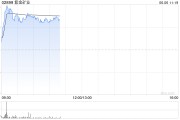 事业是指港股黄金股早盘冲高 紫金矿业、招金矿业涨近3%