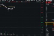 事业是指再添一把火！数字贸易是什么？信创ETF基金（562030）实时成交额超1亿元，交投火热！