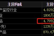 事业是指梅安森原拟向实控人单一定增，后者计划质押股票认购，再减持股票还款