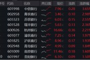 事业是指年内超额10%，大涨过后的银行，还能配吗？