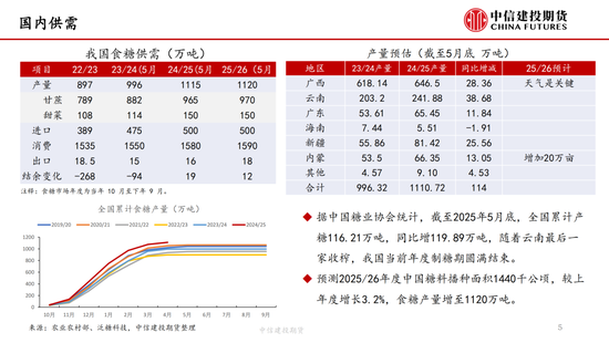【白糖周报】中东局势紧张推涨油价 关注巴西制(🤫)糖比