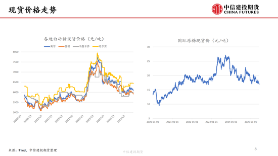 【白糖周报】中东(🦊)局势紧张推涨油价 关注巴西制糖比