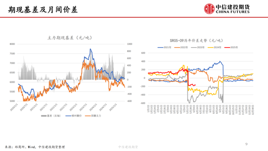 【白糖周报】中东局势紧张(🍀)推涨油价 关注巴西制糖比