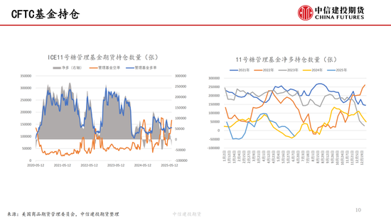 【白糖(⬇)周报】中东局势紧张推涨油价 关注巴西制糖比