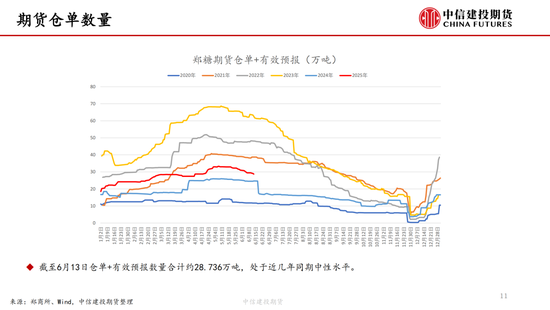 【白糖周报】(🏧)中东局势紧张推涨油价 关注巴西制糖比