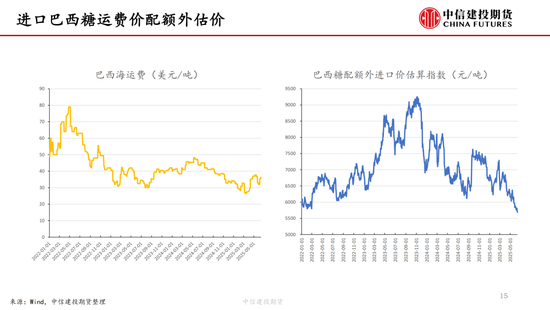 【白糖周报】中东局势(💜)紧张推涨油价 关注巴西制糖比