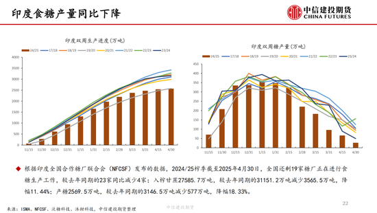 【白糖周报(🆕)】中东局势紧张推涨油价 关注巴西制糖比